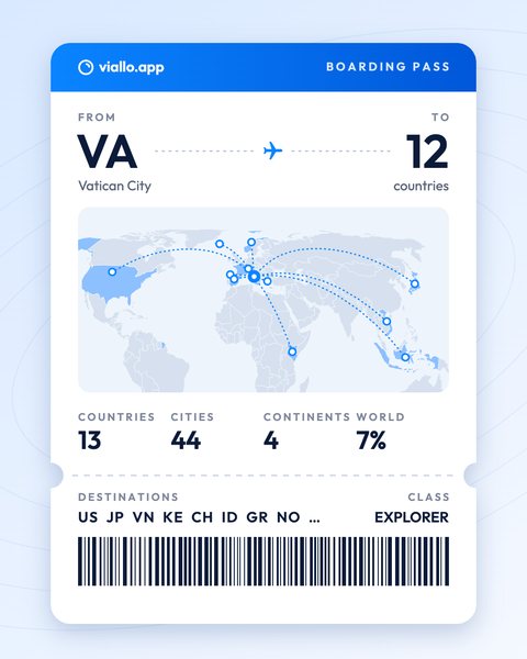 The Boarding pass share image at post size: a ticket from VA, Vatican City, to 12 countries, a map with dotted routes, 13 countries, 44 cities, 4 continents, 7% of the world, the destination codes and a barcode.