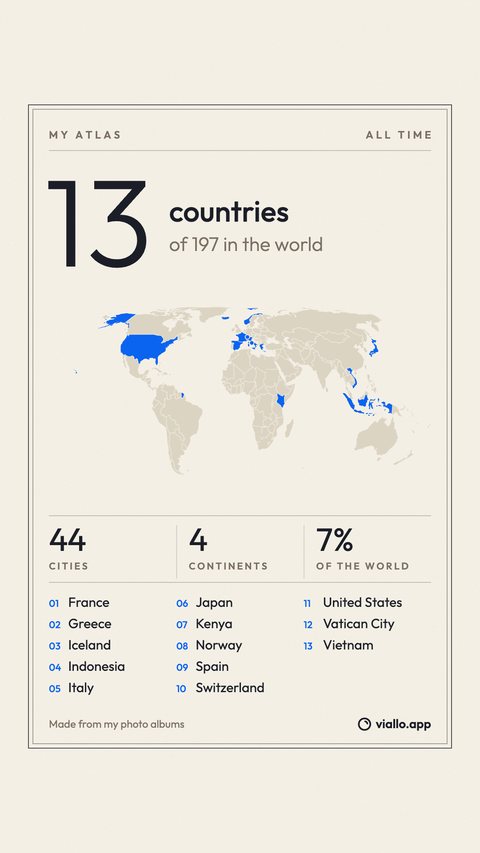 The Poster share image at story size: MY ATLAS, ALL TIME, 13 countries of 197 in the world, a world map with the visited countries in blue, 44 cities, 4 continents, 7% of the world and the thirteen countries numbered from France to Vietnam.