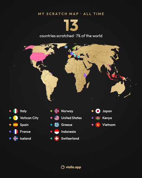 The Scratch map share image at post size: MY SCRATCH MAP, ALL TIME, 13 countries scratched, 7% of the world, a gold world map with the visited countries scratched to color, and a key of the thirteen countries.