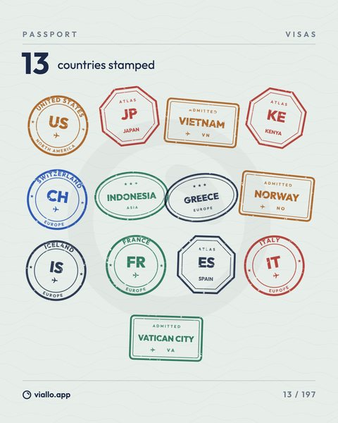 The Passport share image at post size: a passport page headed PASSPORT and VISAS, 13 countries stamped, and thirteen round, oval, rectangular and octagonal stamps from US to Vatican City.
