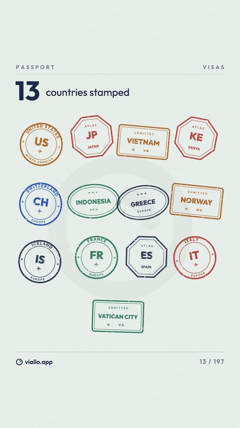 The Passport share image at story size: a passport page headed PASSPORT and VISAS, 13 countries stamped, and thirteen round, oval, rectangular and octagonal stamps from US to Vatican City.