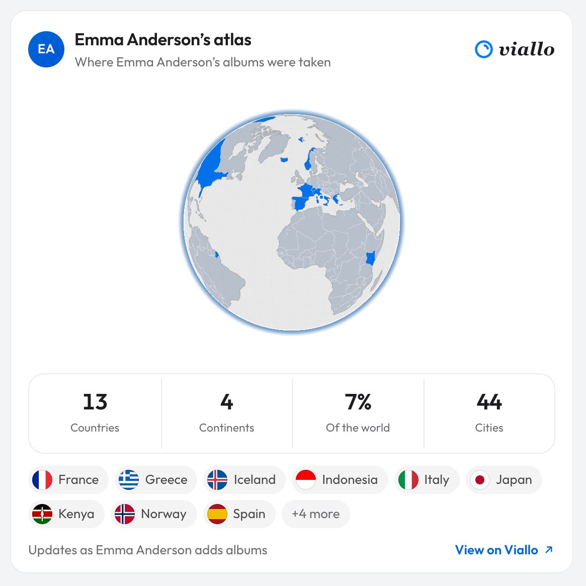 The Card widget on a web page: Emma Anderson's atlas, Where Emma Anderson's albums were taken, a globe, the tiles 13 Countries, 4 Continents, 7% Of the world and 44 Cities, nine country chips from France to Spain with +4 more, and View on Viallo