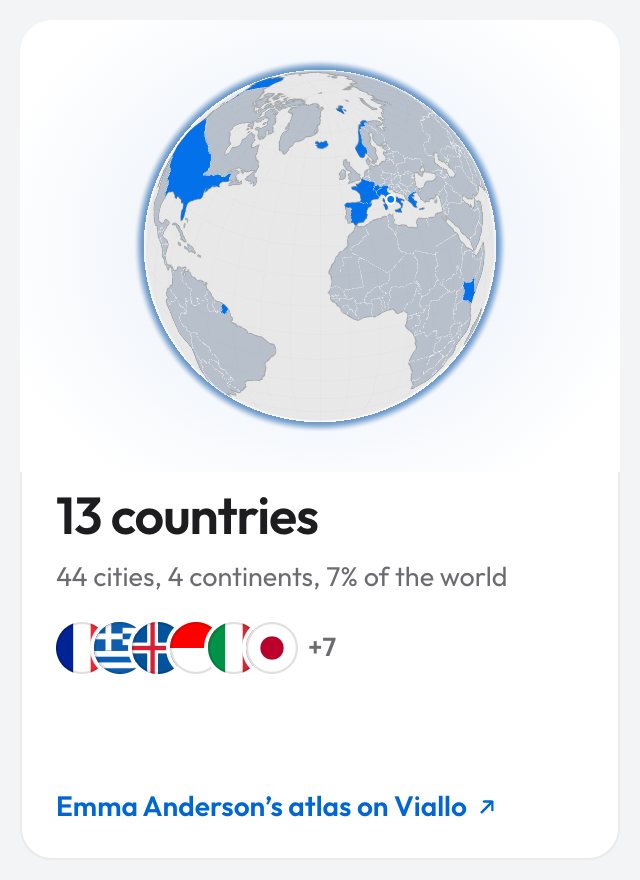 The Compact widget: a globe, 13 countries, 44 cities, 4 continents, 7% of the world, six flags with +7, and the link Emma Anderson's atlas on Viallo